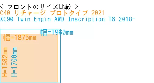 #C40 リチャージ プロトタイプ 2021 + XC90 Twin Engin AWD Inscription T8 2016-